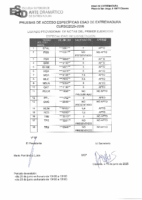 INTERPRETACIÓN: Listado Provisional de Notas